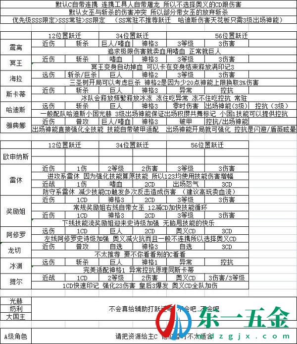 深空之眼刻印躍遷推薦攻略大全