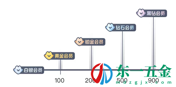 餓了么怎么變成黑鉆會(huì)員 黑鉆會(huì)員介紹