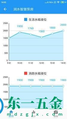 潤(rùn)水智慧水務(wù)