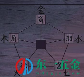 引魂鈴第二章通關(guān)攻略-癡情鴛第二章過關(guān)圖文流程