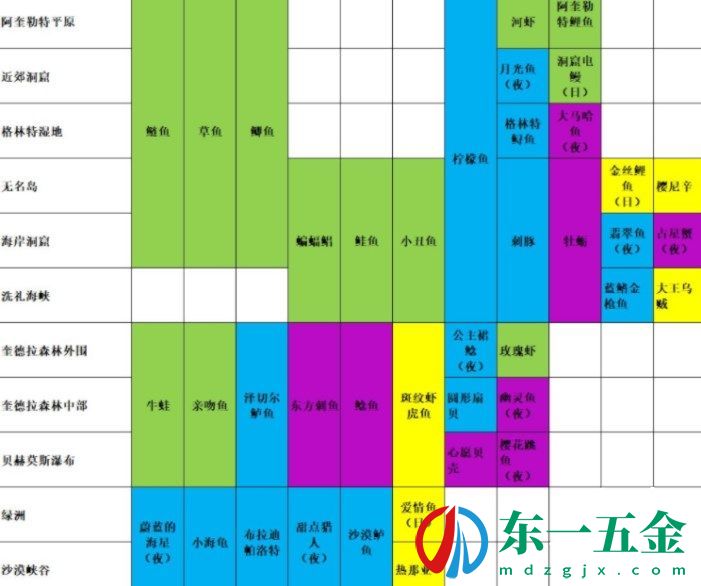 瑪娜希斯回響怎么釣魚？釣魚點位置分享