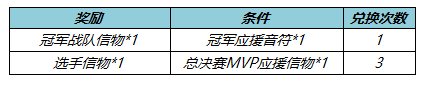 王者榮耀KPL春決應援怎么做？2022KPL春決應援活動攻略