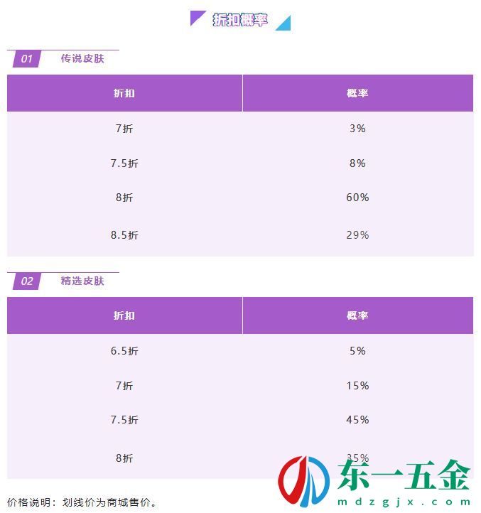 英雄聯(lián)盟手游金克絲的神秘寶庫攻略-金克絲的神秘寶庫活動折扣概率介紹