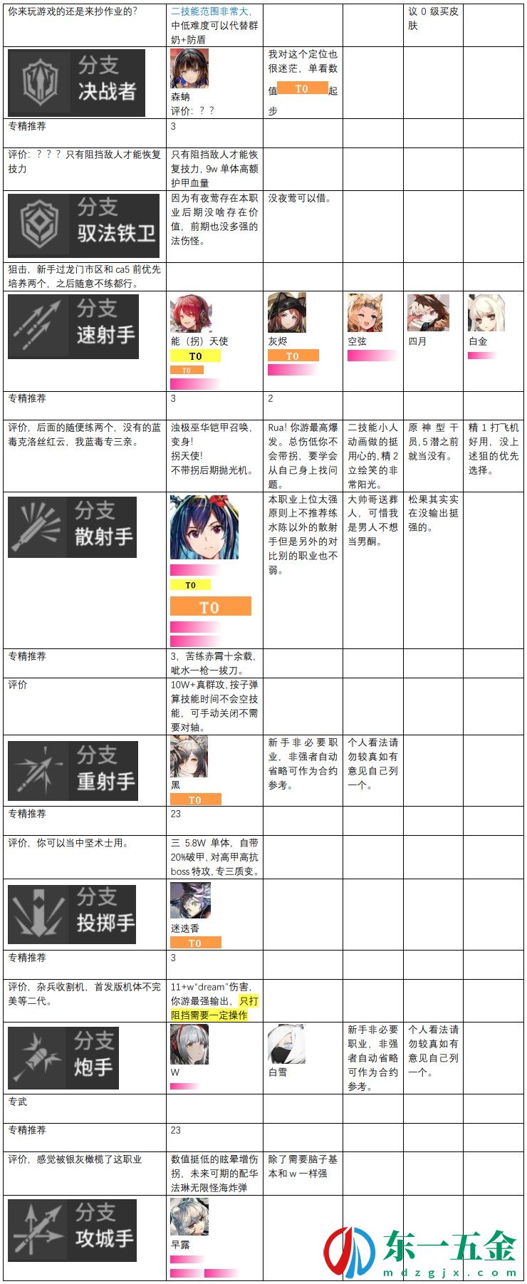 明日方舟干員圖鑒大全 明日方舟干員圖鑒最新