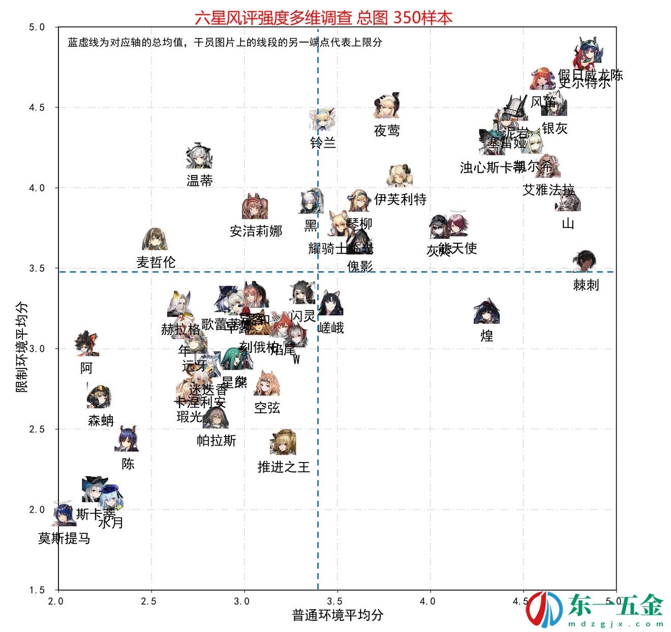 明日方舟干員圖鑒大全 明日方舟干員圖鑒最新