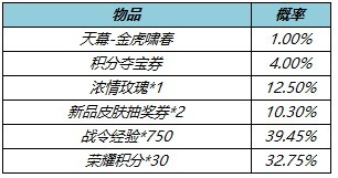 王者榮耀春節(jié)活動(dòng)2022 王者榮耀虎年新春活動(dòng)攻略12