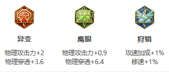 王者榮耀s26達摩出裝銘文