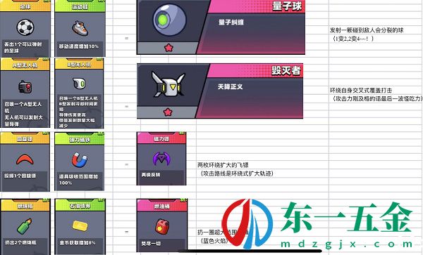 彈殼特攻隊技能推薦 彈殼特攻隊技能搭配合成圖表3