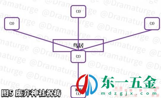 原神在荒廢神社中繼續(xù)調(diào)查攻略 在荒廢神社中繼續(xù)調(diào)查結(jié)界在哪?