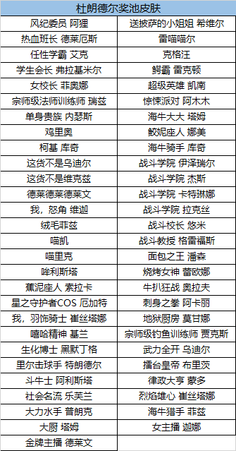 lol至臻終章2021活動網(wǎng)址在哪里?lol至臻終章2021活動入口地址4