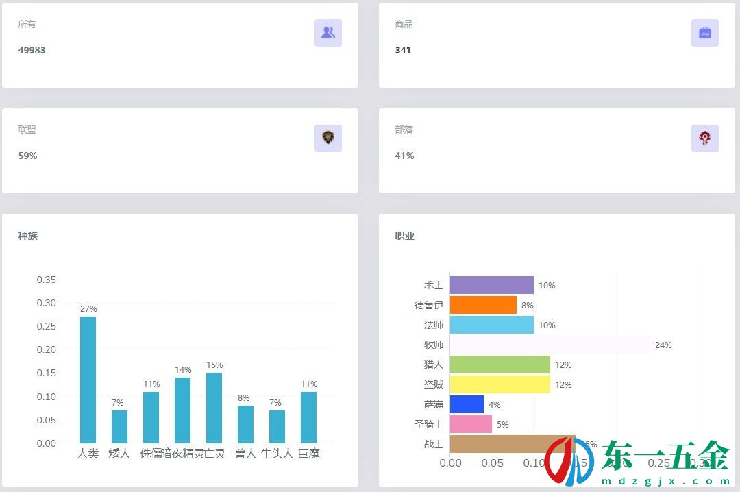 魔獸世界懷舊服人口普查最新2023年數(shù)據(jù)統(tǒng)計(jì)圖2