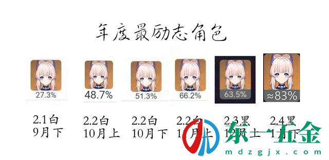 原神神里綾人什么屬性?原神神里綾人技能屬性介紹