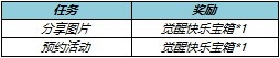 王者榮耀春節(jié)活動(dòng)2022 王者榮耀虎年新春活動(dòng)攻略6