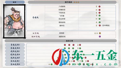 墨斗角色出招表一覽 全人物連招分享