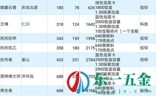 最強蝸牛高麗使徒屬性一覽 屬性及弱點介紹