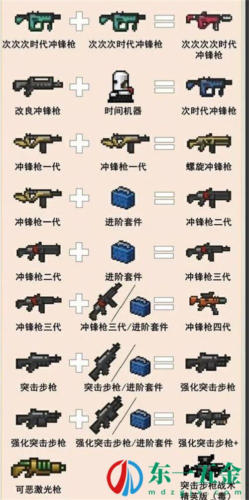 元?dú)怛T士武器合成表圖片一覽 2022武器合成方法匯總