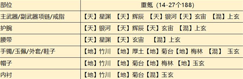 天涯明月刀手游從龍瑯紋攻略 從龍瑯紋搭配推薦