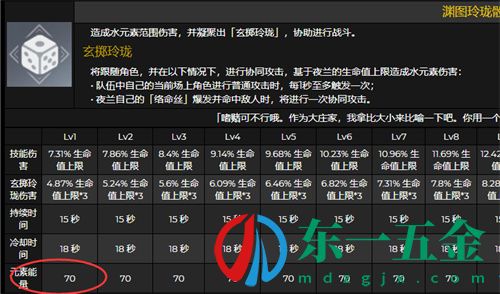 原神夜蘭大招需要多少能量 元素爆發(fā)所需元素能量值介紹