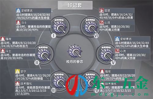 深空之眼追炎刻印搭配推薦 追炎前鬼坊天狗刻印怎么搭配