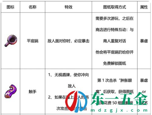 重生細(xì)胞近戰(zhàn)武器圖鑒大全 近戰(zhàn)武器有哪些