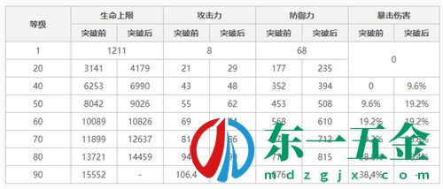 原神胡桃突破屬性加成是什么 胡桃突破加什么專屬屬性