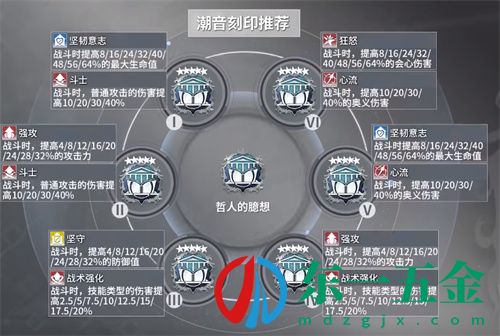 深空之眼潮音波塞冬刻印搭配推薦 潮音用什么刻印