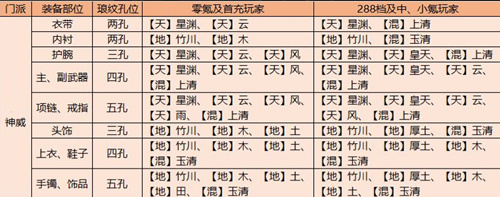 天涯明月刀手游神威瑯紋搭配圖片一覽 2022神威瑯紋怎么搭配