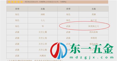 原神阿莫斯之弓是常駐武器嗎 痛苦弓是限定武器嗎