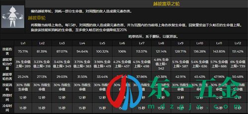 原神久岐忍用生命沙還是攻擊沙 久岐忍沙漏屬性選擇推薦