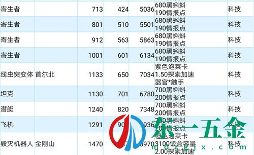 最強蝸牛高麗使徒屬性一覽 屬性及弱點介紹