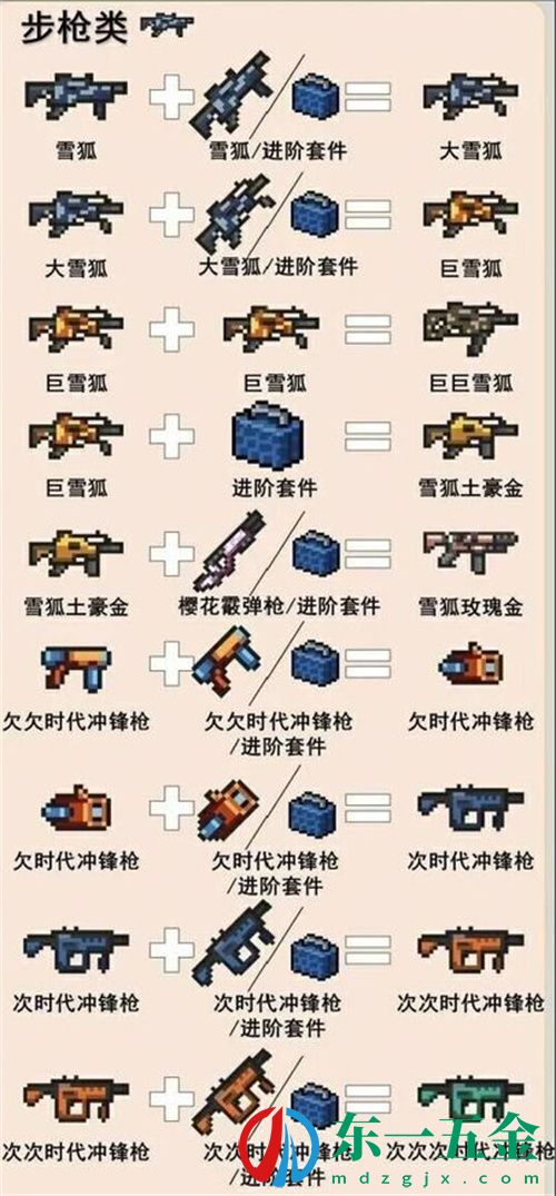 元?dú)怛T士武器合成表圖片一覽 2022武器合成方法匯總