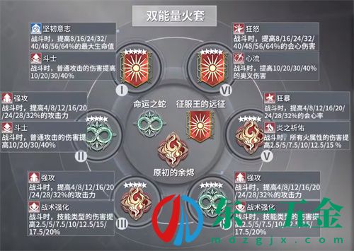 深空之眼阿修羅刻印怎么選擇 障月阿修羅刻印搭配推薦