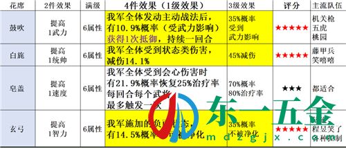 三國(guó)志戰(zhàn)略版信符大全 所有信符效果詳解