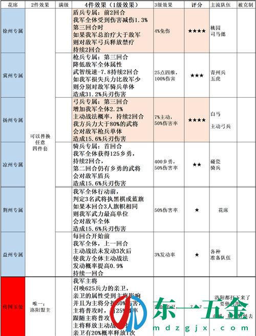 三國(guó)志戰(zhàn)略版信符大全 所有信符效果詳解