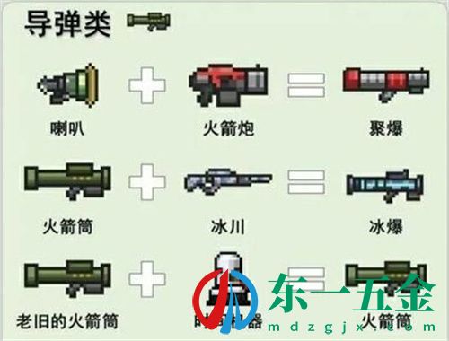 元?dú)怛T士武器合成表圖片一覽 2022武器合成方法匯總