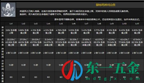 原神久岐忍用生命沙還是攻擊沙 久岐忍沙漏屬性選擇推薦