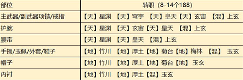 天涯明月刀手游從龍瑯紋攻略 從龍瑯紋搭配推薦