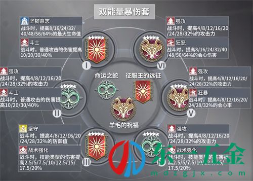 深空之眼阿修羅刻印怎么選擇 障月阿修羅刻印搭配推薦