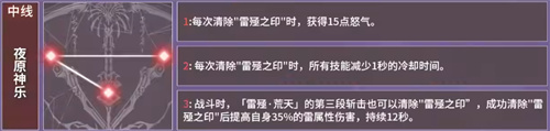 深空之眼震離月讀神格怎么選擇 震離神格選擇路線推薦