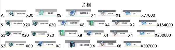 《星之彼端》片桐進(jìn)階材料一覽