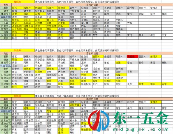 《大多數(shù)》游戲戀愛對象聊天話題選擇攻略