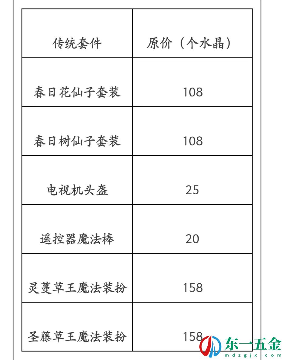 《洛克王國》回憶套裝第二十五期活動攻略