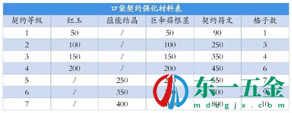 《創(chuàng)造與魔法》契約之靈獲得方法