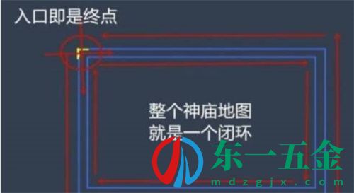 神廟逃亡有沒有終點