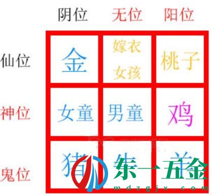 紙嫁衣2第五章擺件解密攻略：第五章九個(gè)擺件解密流程[多圖]圖片6