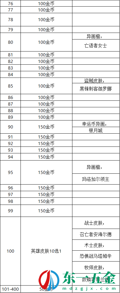 爐石傳說巫妖王的進(jìn)軍獎勵有哪些 巫妖王的進(jìn)軍獎勵路線一覽[多圖]圖片8