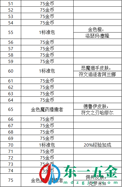 爐石傳說巫妖王的進(jìn)軍獎勵有哪些 巫妖王的進(jìn)軍獎勵路線一覽[多圖]圖片7