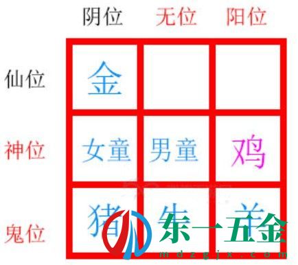 紙嫁衣2第五章擺件解密攻略：第五章九個(gè)擺件解密流程[多圖]圖片5