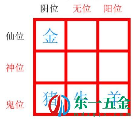 紙嫁衣2第五章擺件解密攻略：第五章九個(gè)擺件解密流程[多圖]圖片3