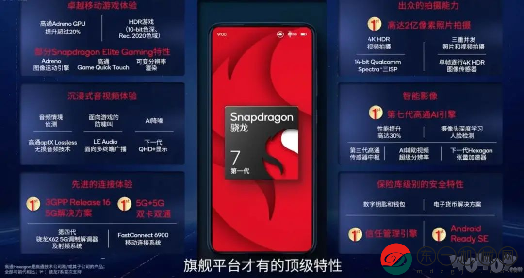 更強(qiáng)更涼更省電的驍龍8+發(fā)布